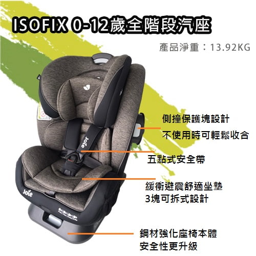 【奇哥 Joie】ISOFIX 0-12歲全階段汽座-(灰色)-租安全座椅 (4)-o5nGY.jpg